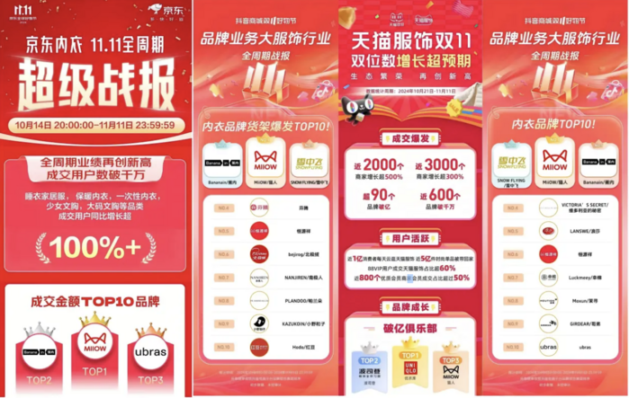 美力城品牌3个月GMV破10亿开元棋牌app押注高科技鹅绒赛道