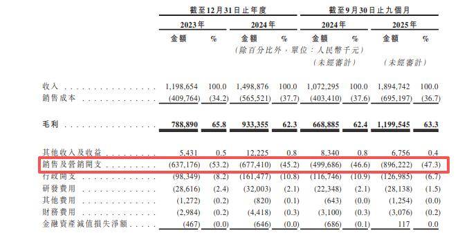 7%的收入买流量 是捷径还是激进？ky开