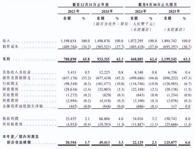 半亩花田IPO的“慢功夫”故事开元棋牌试